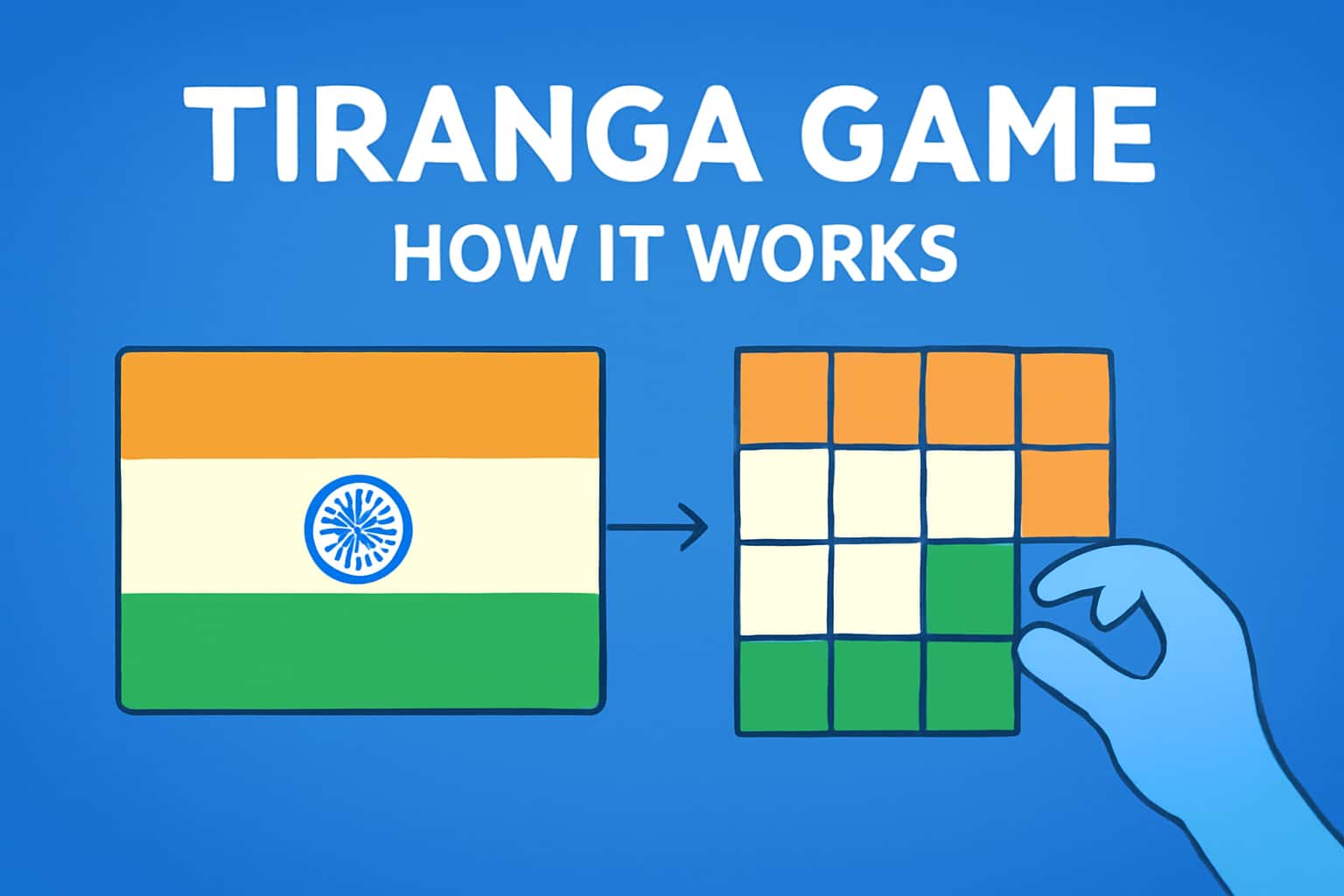 An informational scene depicting the structure and engagement of the Tiranga Game.